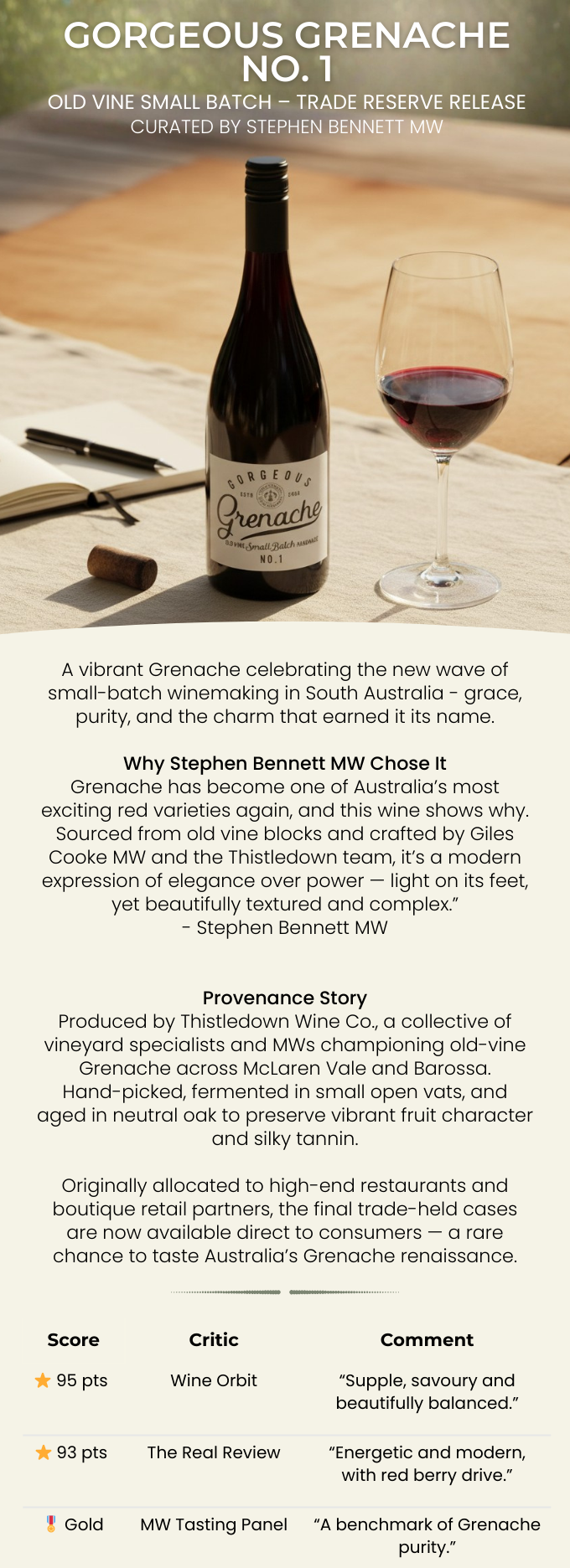 Gorgeous Grenache Old Vine 2022