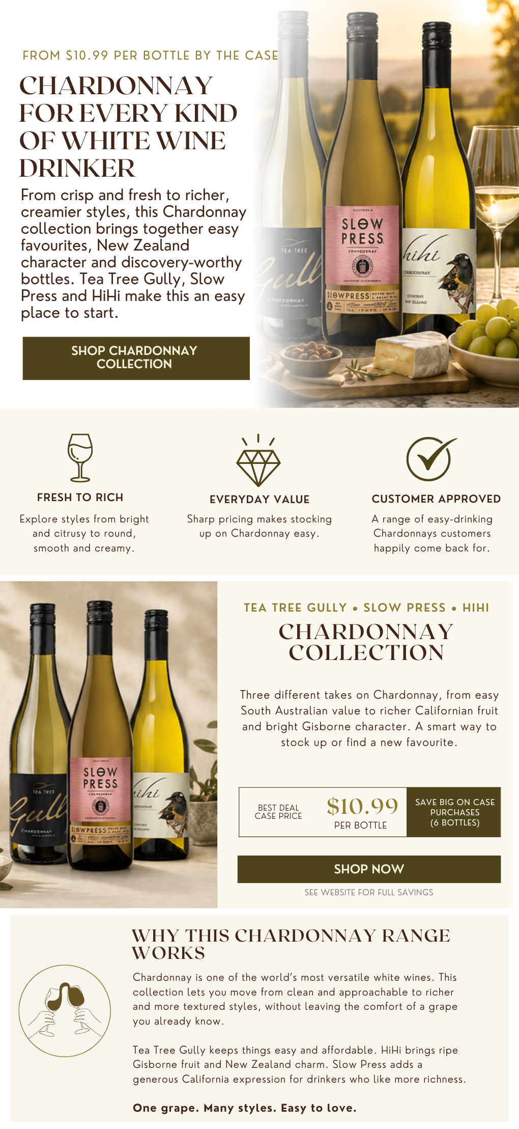Chardonnay Collection
