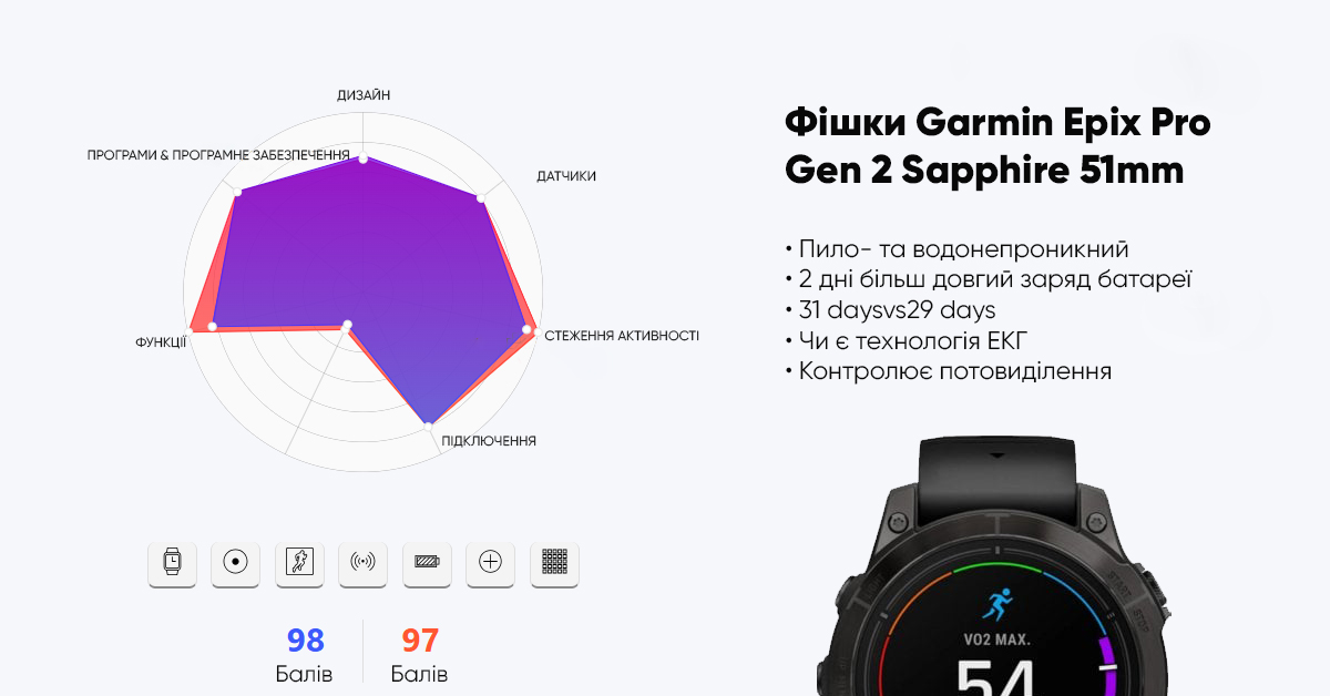 Garmin Epix Pro Gen 2 Sapphire 51mm