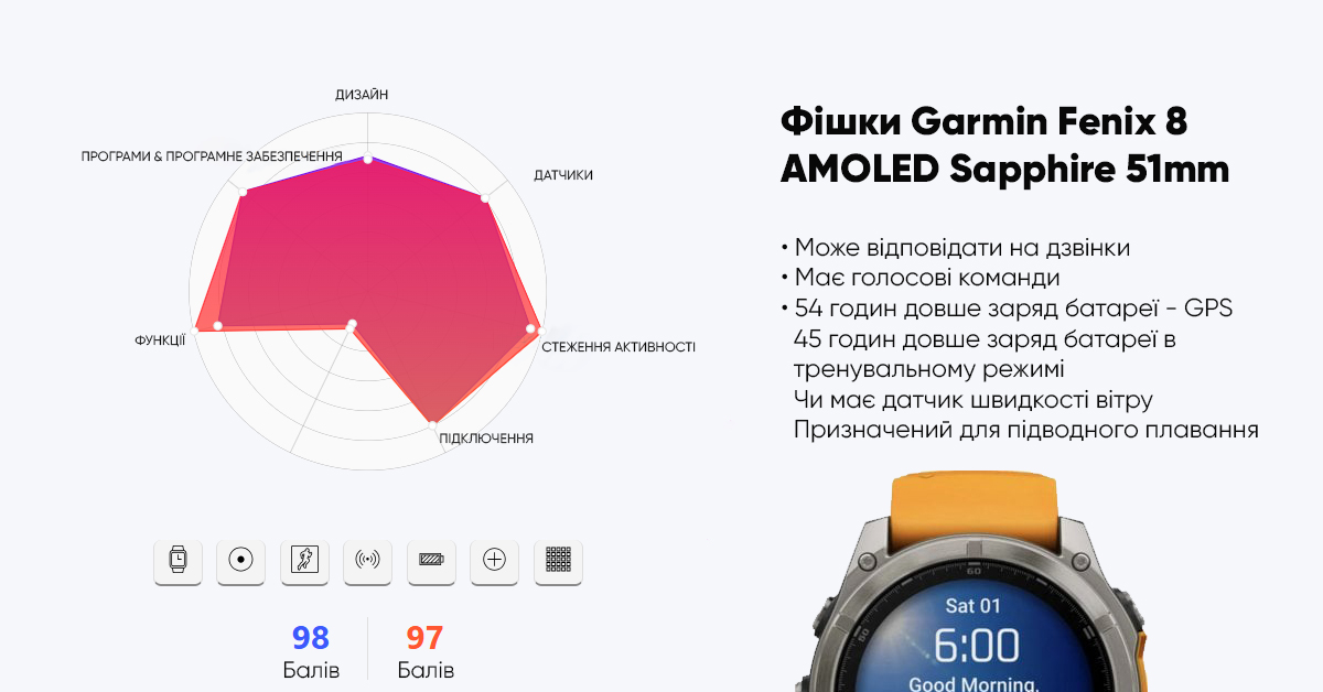 Garmin Fenix 8 AMOLED Sapphire 51mm