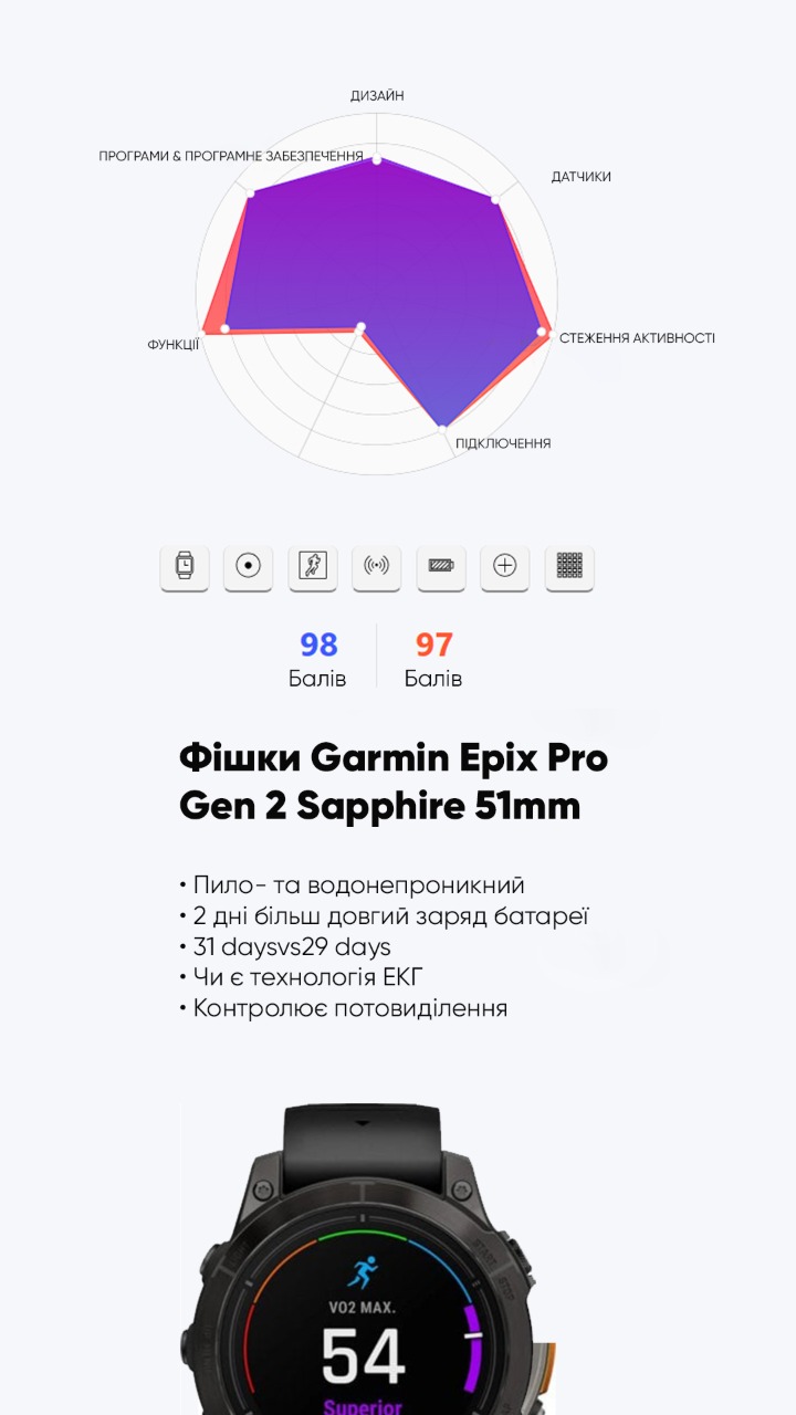 Garmin Epix Pro Gen 2 Sapphire 51mm