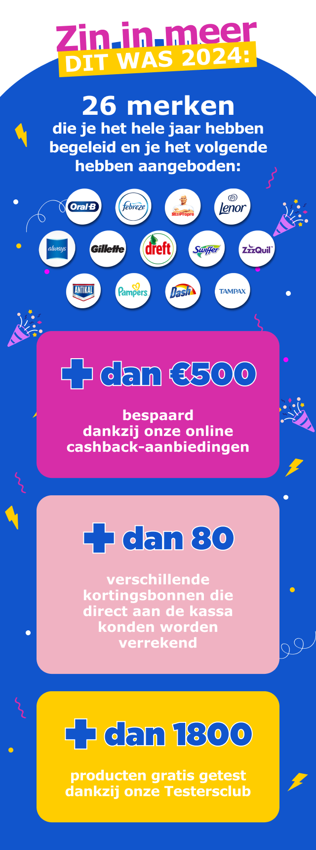 "Zin in meer DIT WAS 2024:  26 merken die je het hele jaar hebben begeleid en je het volgende hebben aangeboden: [LOGOS] |   + dan €500 bespaard dankzij onze online cashback-aanbiedingen  + dan 80 verschillende kortingsbonnen die direct aan de kassa konden worden verrekend  + dan 1800 producten gratis getest dankzij onze Testersclub