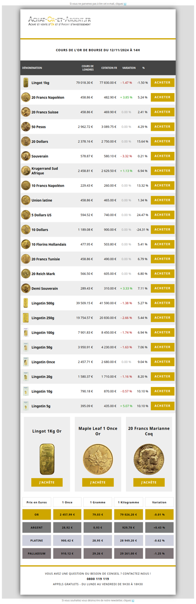 Les cours de l'or du 12/11/2024