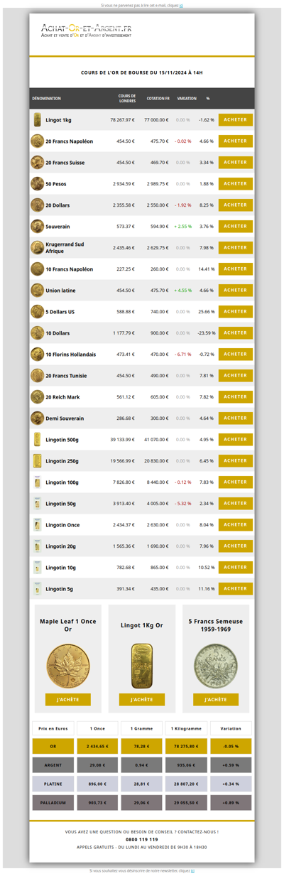 Les cours de l'or du 15/11/2024