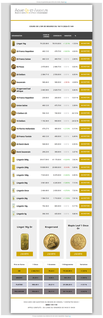 Les cours de l'or du 18/11/2024