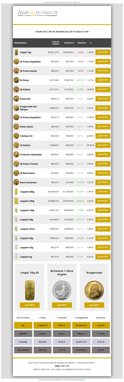 Les cours de l'or du 20/11/2024