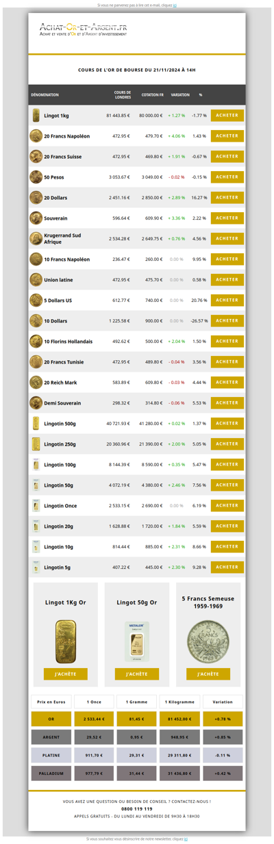Les cours de l'or du 21/11/2024