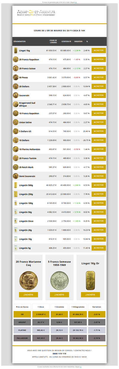 Les cours de l'or du 25/11/2024