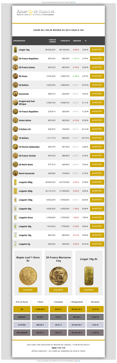 Les cours de l'or du 26/11/2024