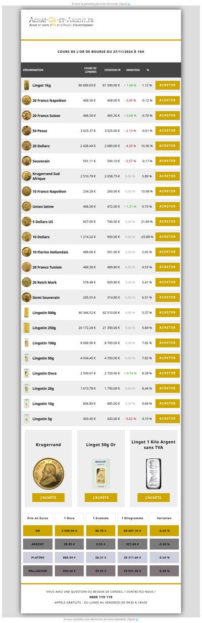 Les cours de l'or du 27/11/2024