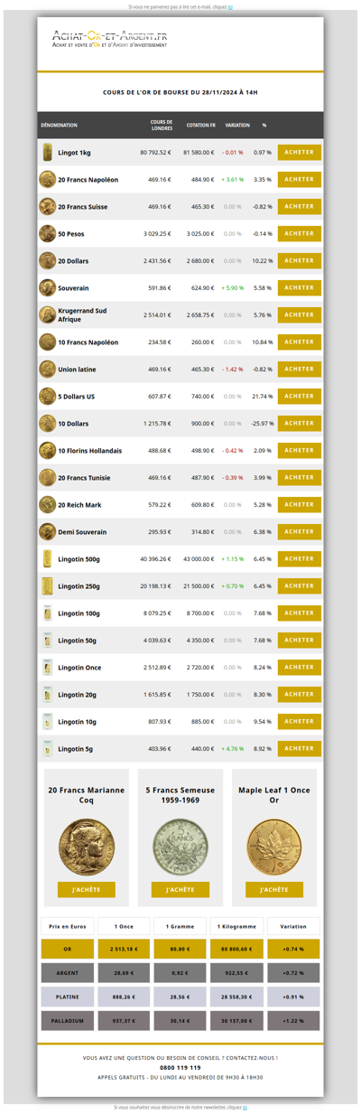 Les cours de l'or du 28/11/2024