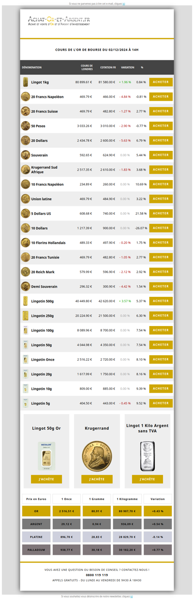 Les cours de l'or du 02/12/2024