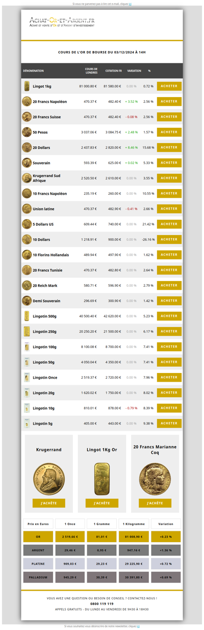 Les cours de l'or du 03/12/2024