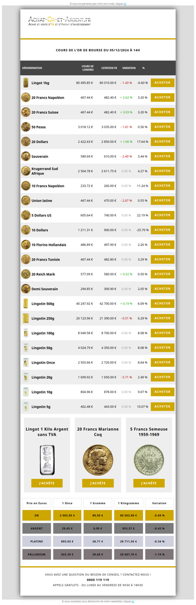 Les cours de l'or du 05/12/2024