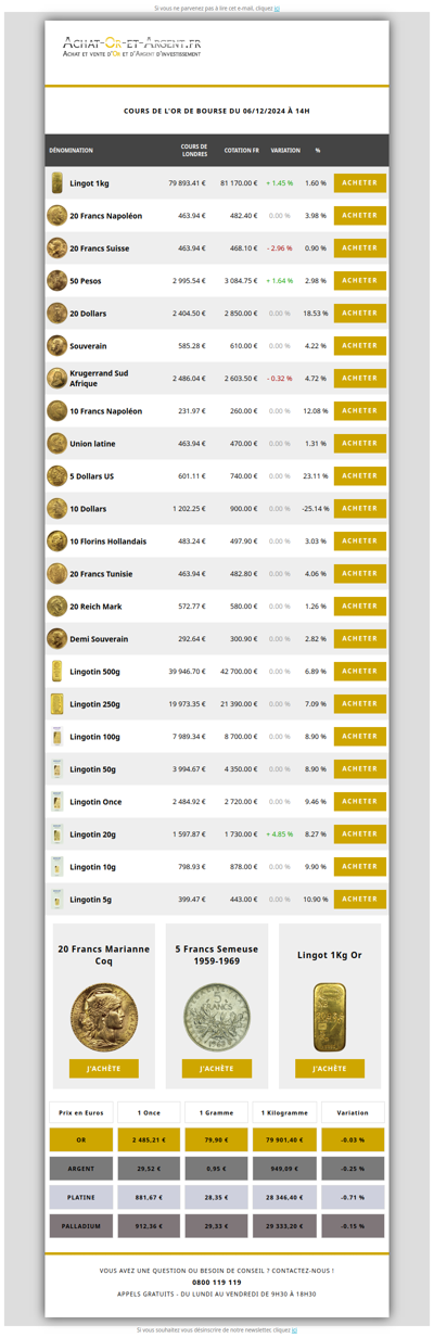 Les cours de l'or du 06/12/2024
