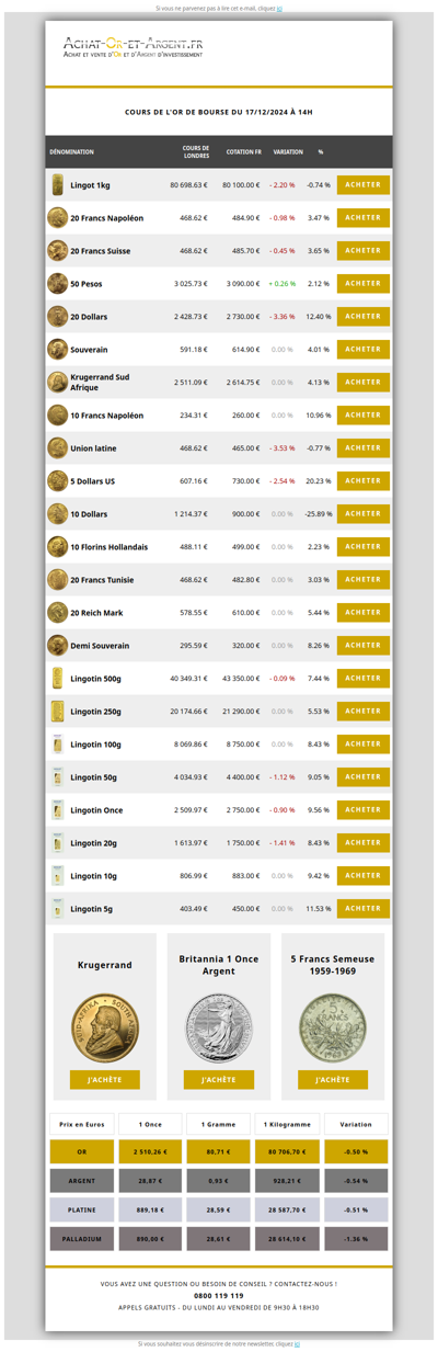 Les cours de l'or du 17/12/2024