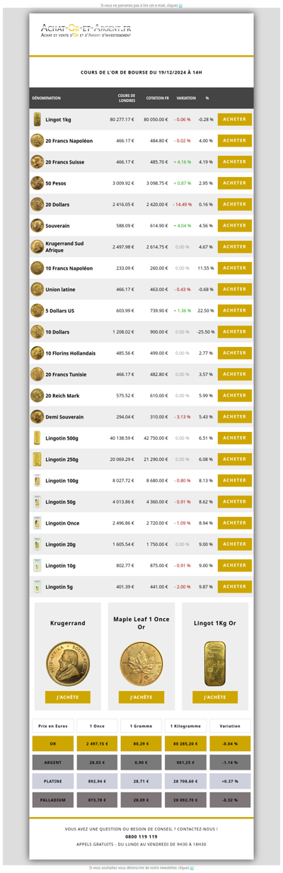 Les cours de l'or du 19/12/2024