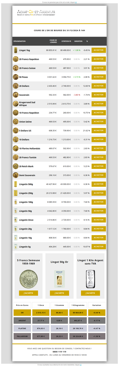 Les cours de l'or du 31/12/2024