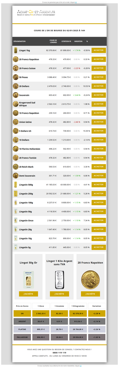 Les cours de l'or du 02/01/2025