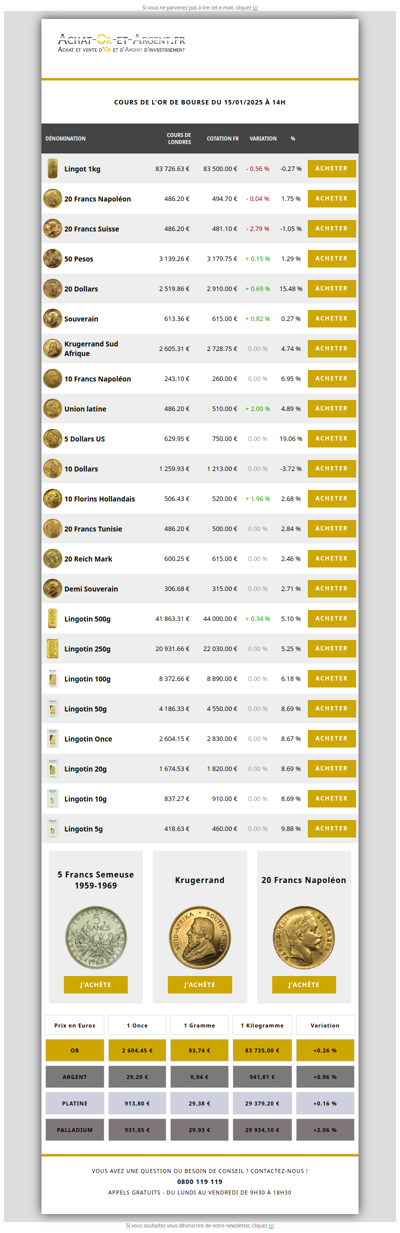 Les cours de l'or du 15/01/2025