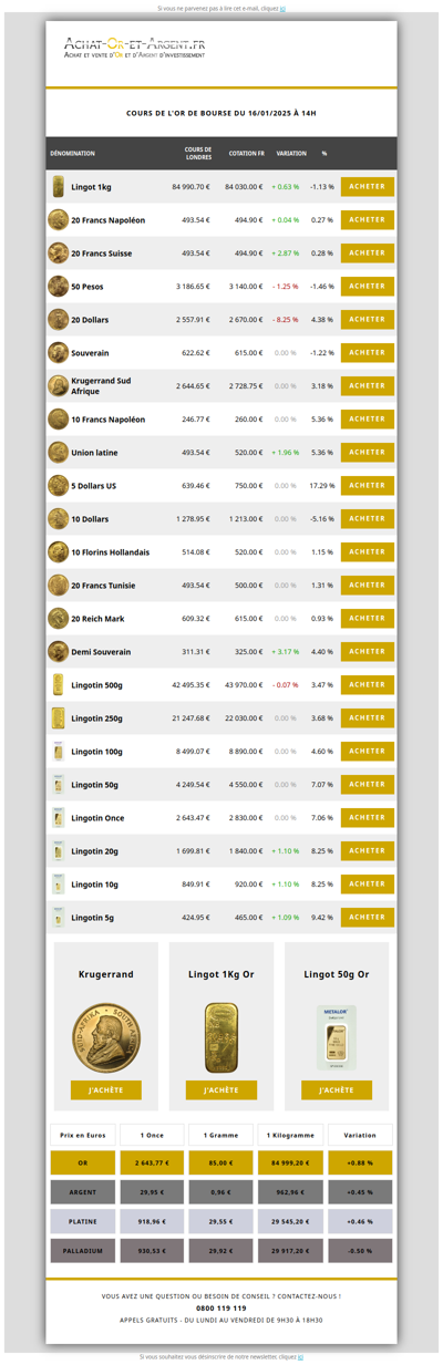 Les cours de l'or du 16/01/2025