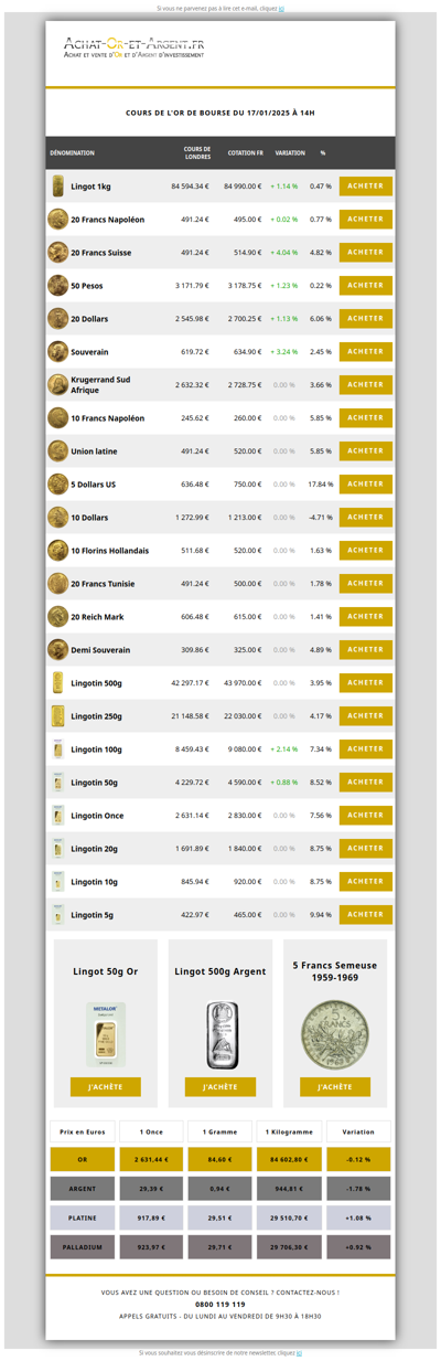 Les cours de l'or du 17/01/2025