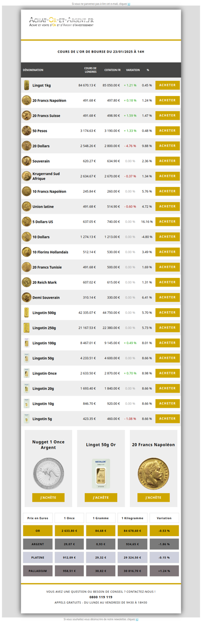Les cours de l'or du 23/01/2025