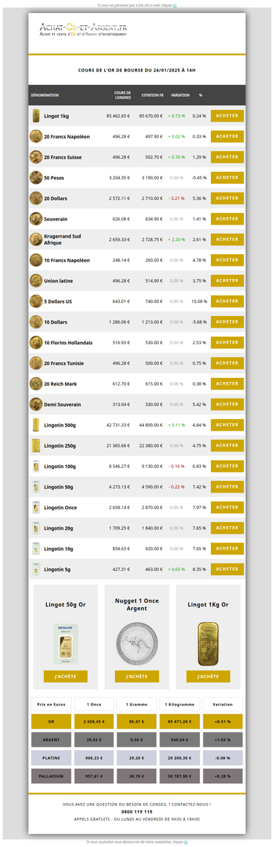 Les cours de l'or du 24/01/2025
