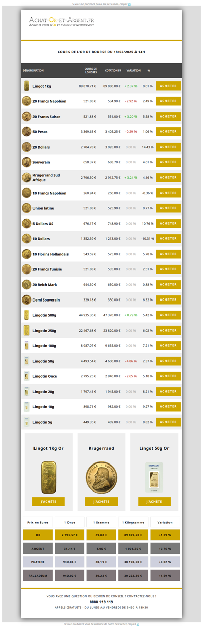 Les cours de l'or du 18/02/2025