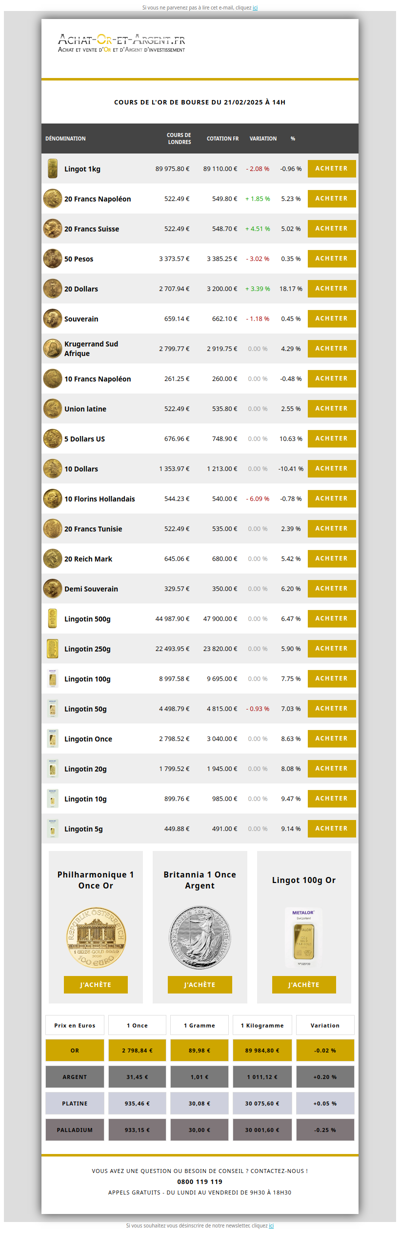 Les cours de l'or du 21/02/2025