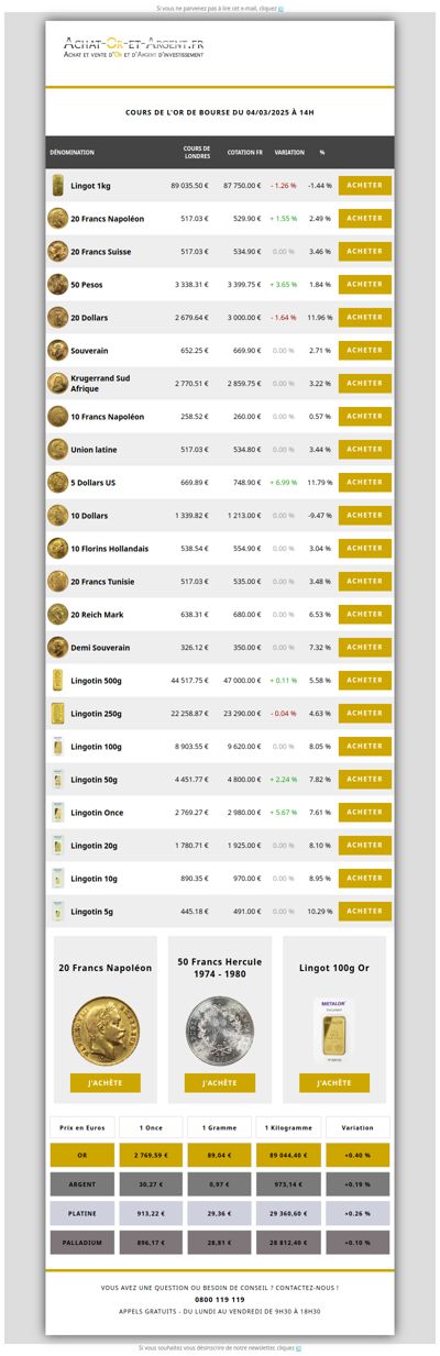 Les cours de l'or du 04/03/2025