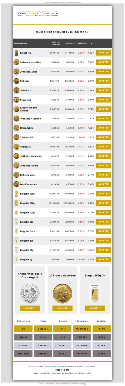 Les cours de l'or du 22/10/2025