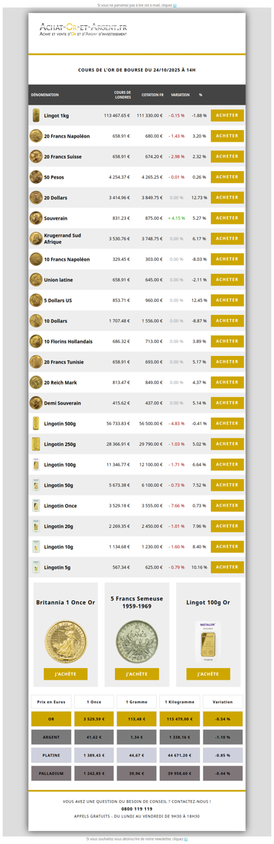 Les cours de l'or du 24/10/2025
