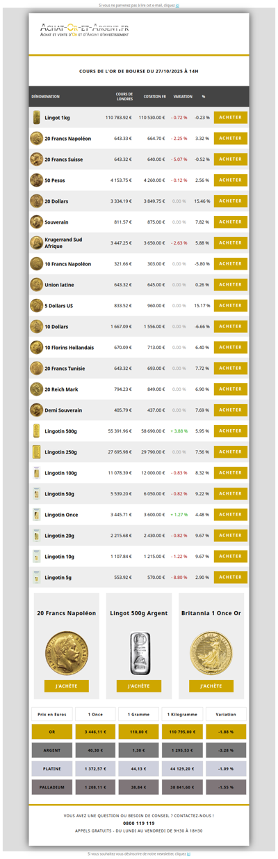 Les cours de l'or du 27/10/2025