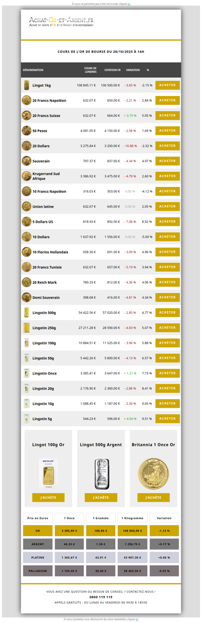 Les cours de l'or du 28/10/2025