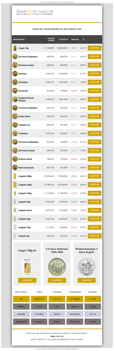Les cours de l'or du 30/10/2025