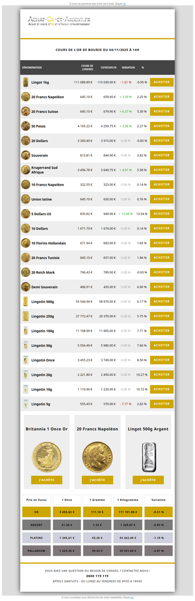 Les cours de l'or du 04/11/2025