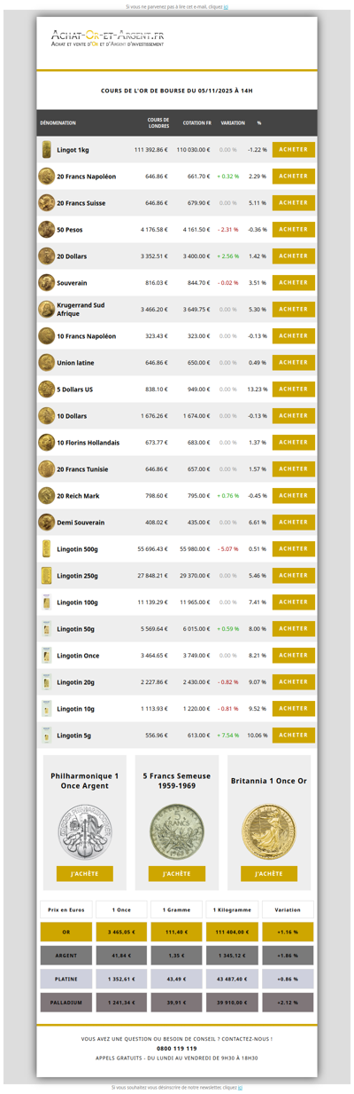 Les cours de l'or du 05/11/2025