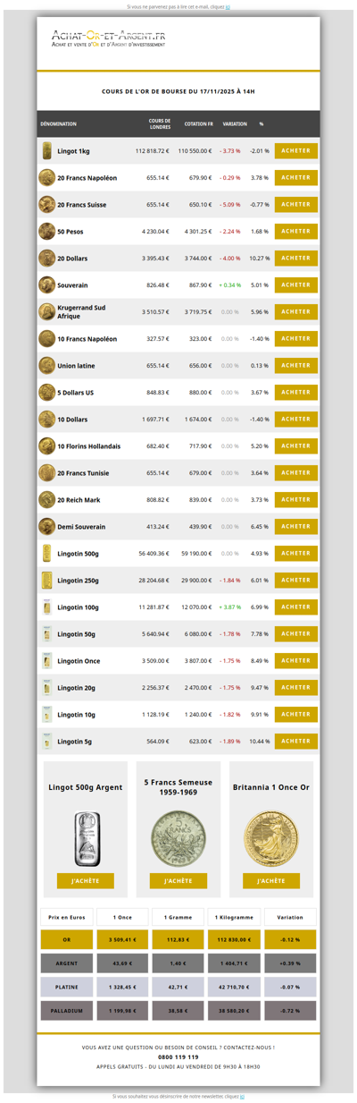 Les cours de l'or du 17/11/2025