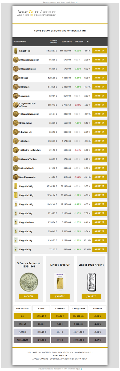 Les cours de l'or du 19/11/2025