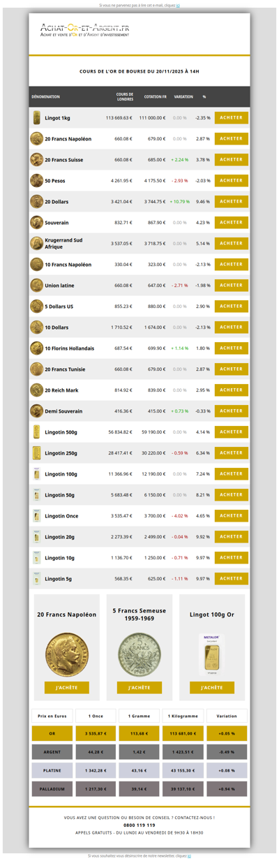 Les cours de l'or du 20/11/2025