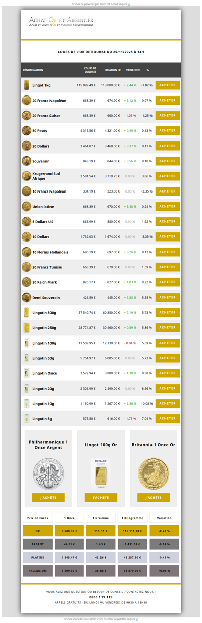 Les cours de l'or du 25/11/2025