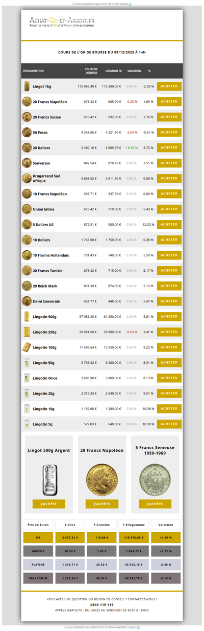 Les cours de l'or du 09/12/2025
