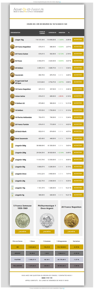 Les cours de l'or du 10/12/2025