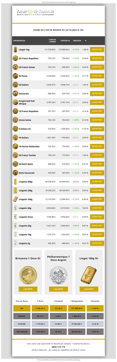 Les cours de l'or du 22/12/2025