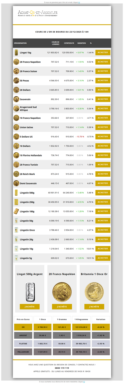Les cours de l'or du 23/12/2025