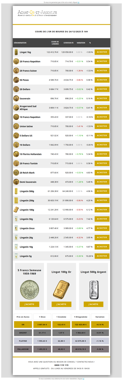 Les cours de l'or du 24/12/2025