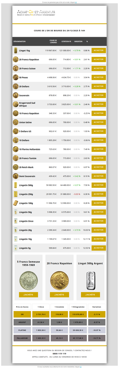 Les cours de l'or du 29/12/2025