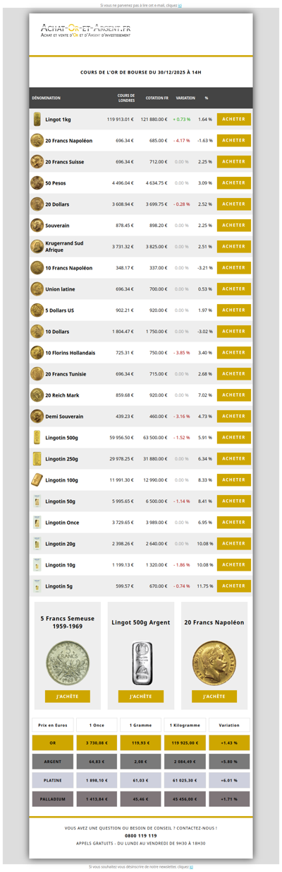Les cours de l'or du 30/12/2025