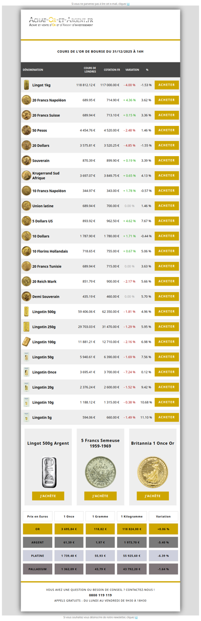 Les cours de l'or du 31/12/2025
